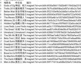 8000个4K蓝光原盘磁力链接 【收藏备取】：