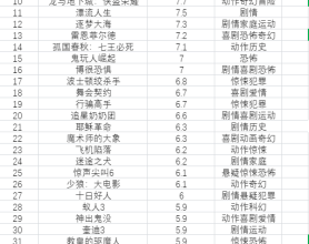 【2023 欧美电影合集】（豆瓣 5 分以上）内附目录