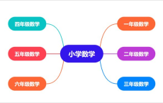 [阿里云盘]小学数学原理故事[免费在线观看][免费下载][网盘资源][学习教育]