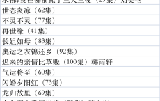 0806热播短剧新更合集[免费在线观看][免费下载][网盘资源][短剧分享]